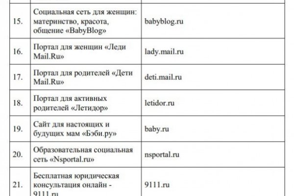 Как зарегистрироваться на кракене