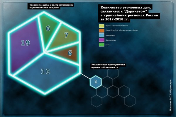 Что такое кракен в даркнете